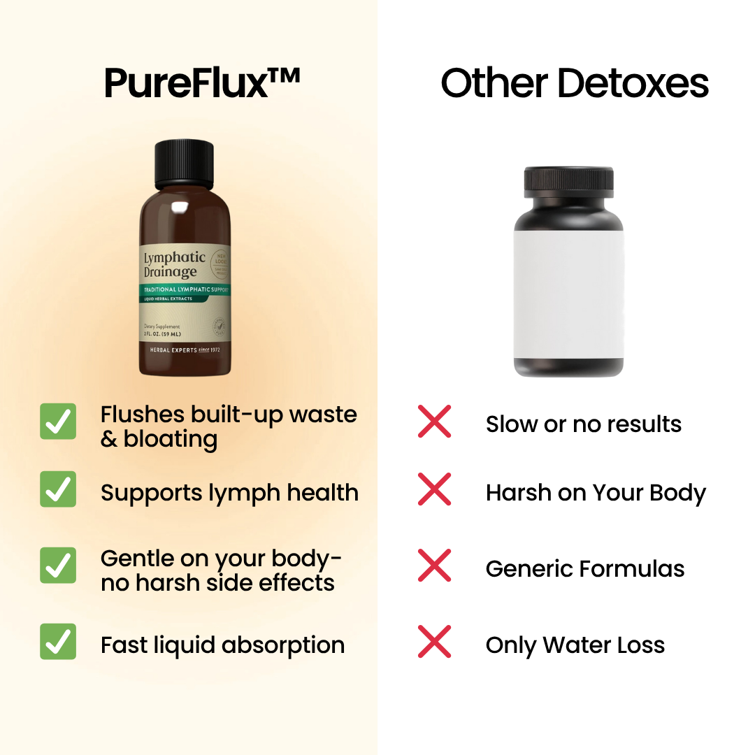 PureFlux – Lymphatic Drainage Herbal Supplement